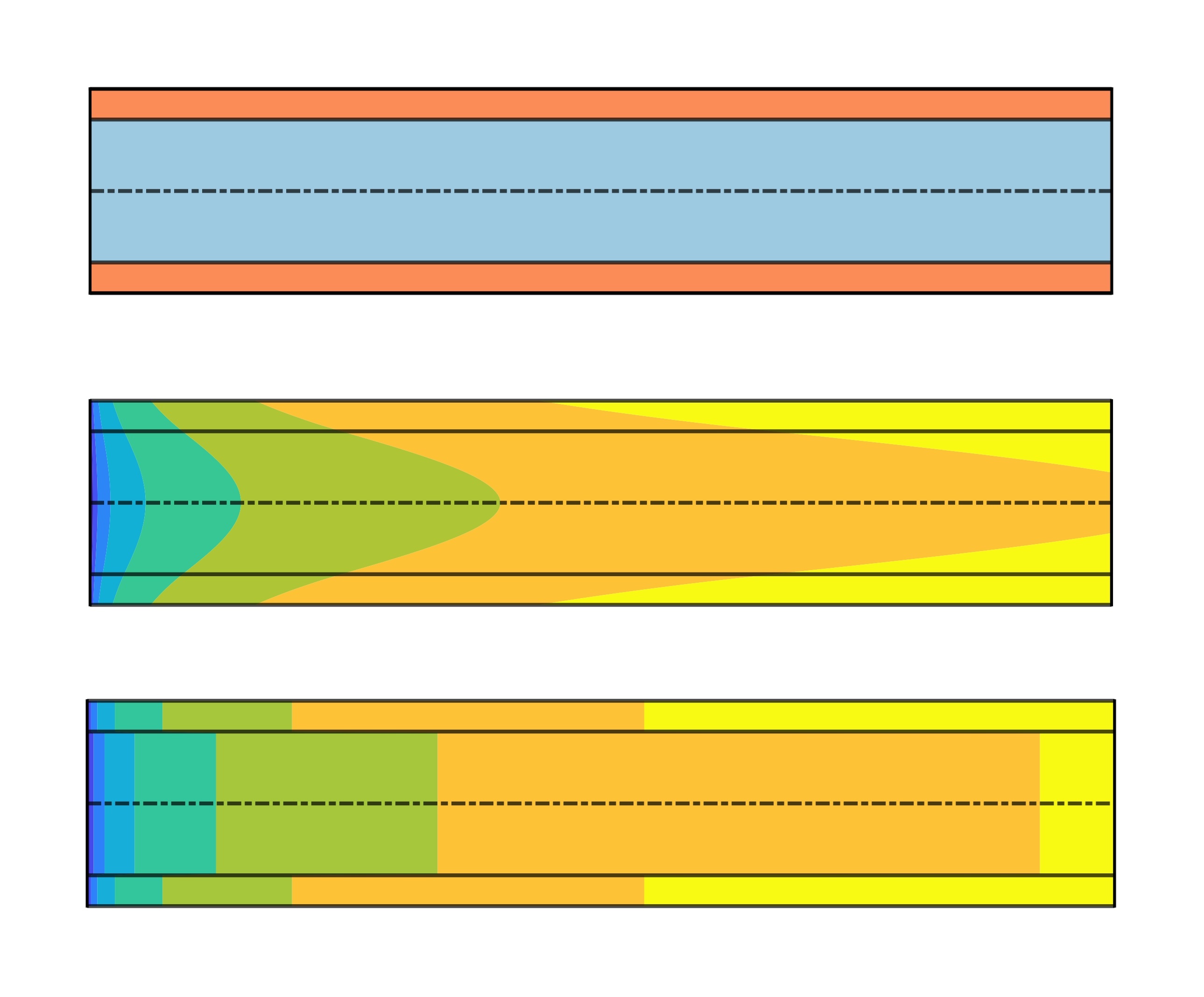 Two-scale asymptotics in core-annular flow
