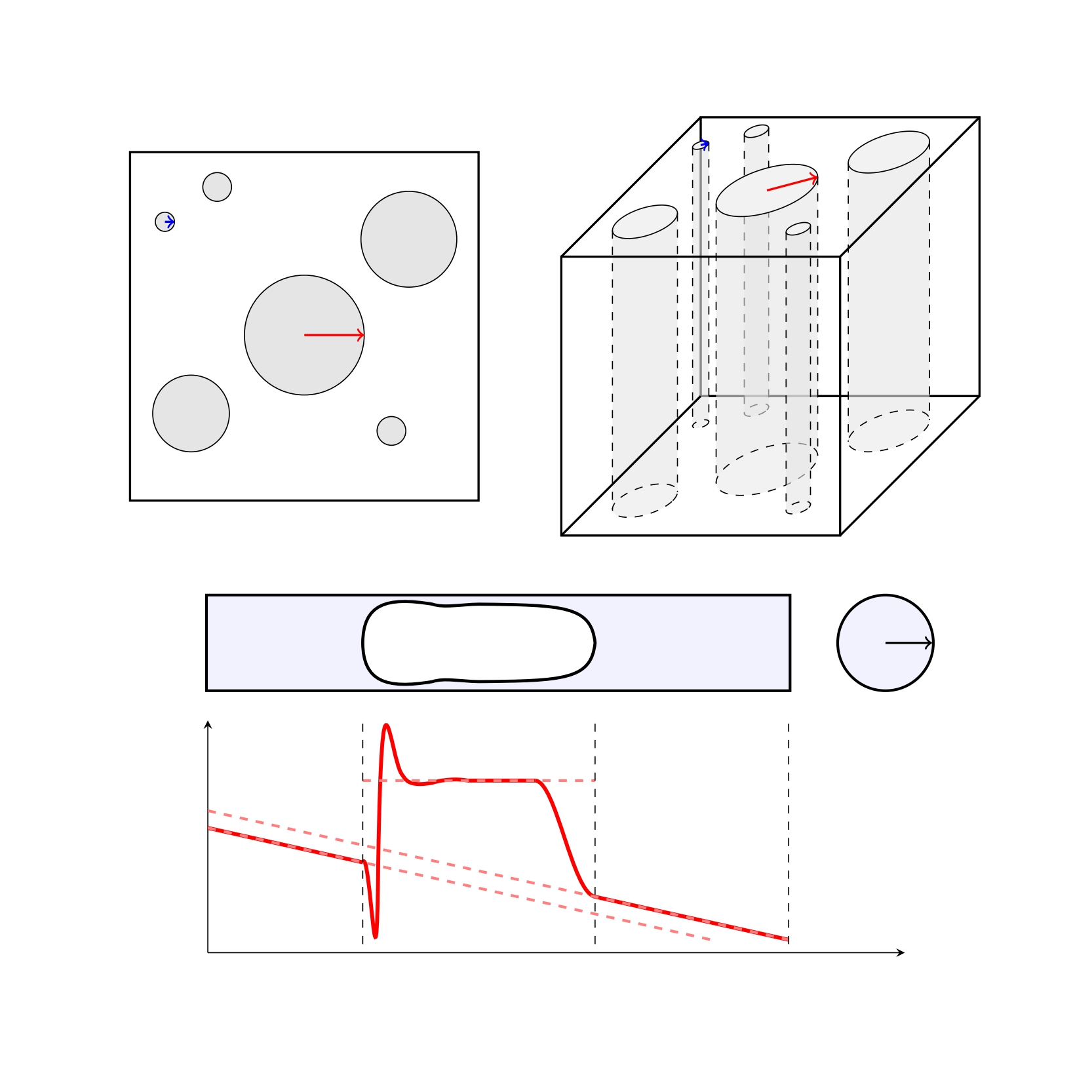 Bubble trains flowing through a capillary bundle